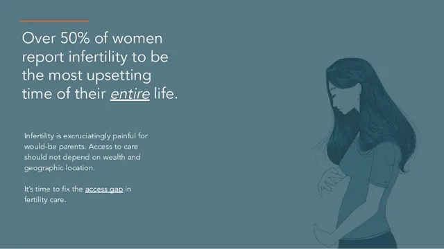Problem slide 3 from Béa Fertility