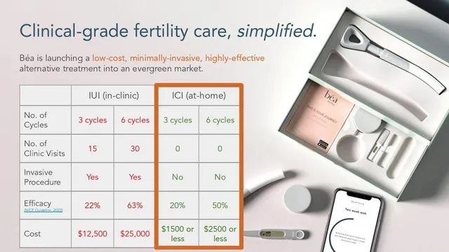 Product / solution slide 6 from Béa Fertility