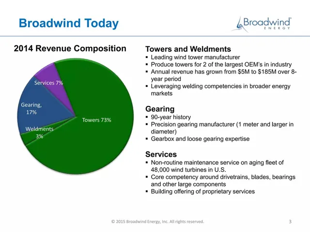 Company overview slide 3 from Broadwind Energy