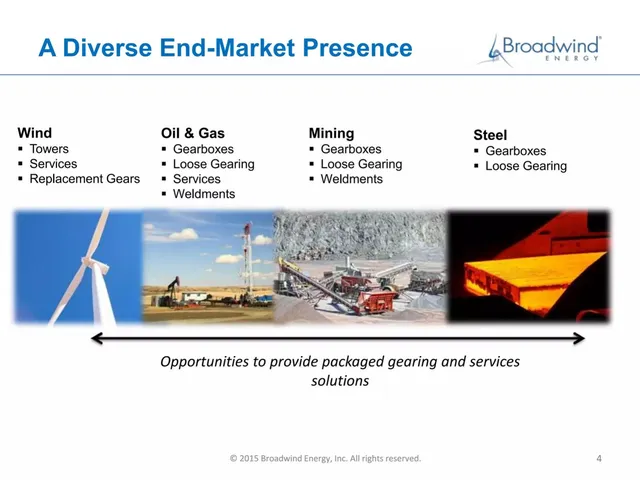 Product / solution slide 4 from Broadwind Energy