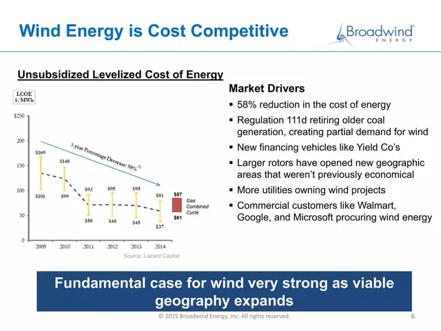 Why now slide 6 from Broadwind Energy
