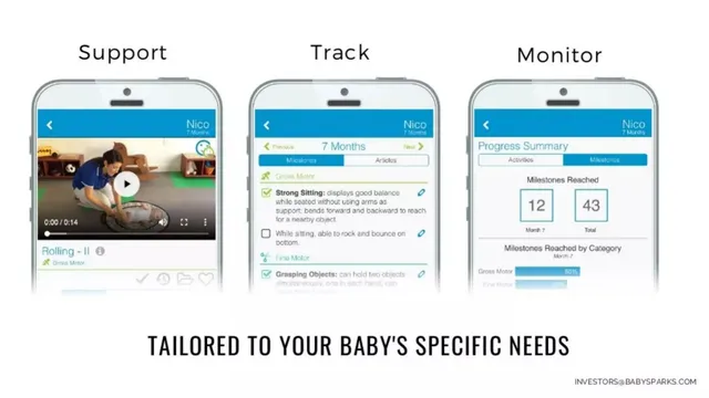 Product / solution slide 6 from BabySparks