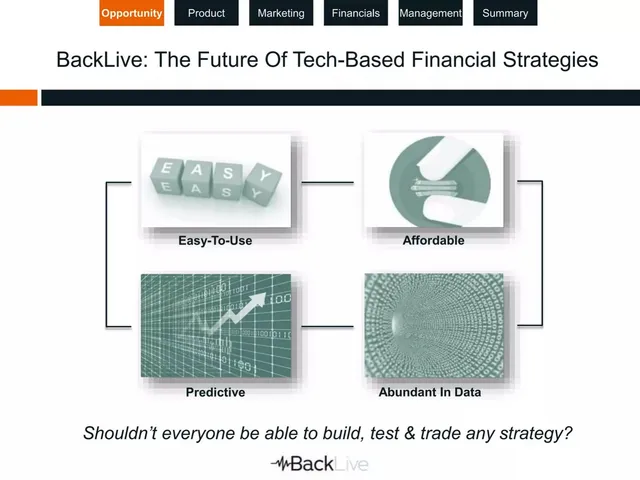 Product / solution slide 3 from BackLive