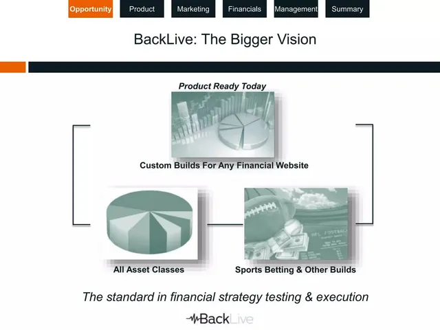 Product / solution slide 4 from BackLive