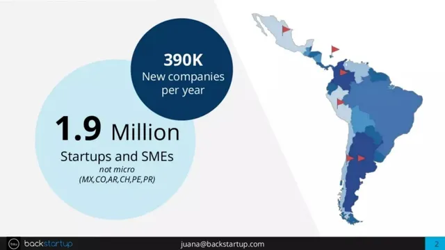 Market sizing / opportunity slide 2 from Backstartup