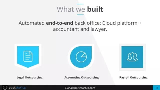 Product / solution slide 3 from Backstartup