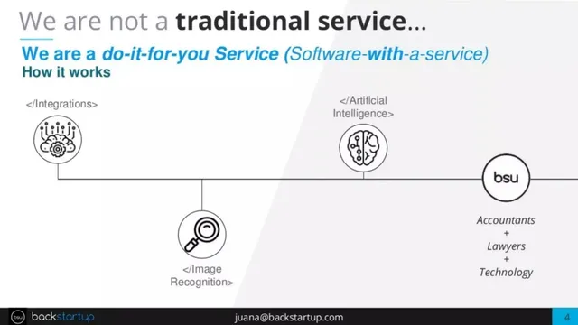 Product / solution slide 4 from Backstartup