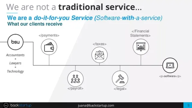 Product / solution slide 5 from Backstartup