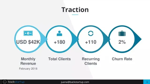 Traction slide 6 from Backstartup