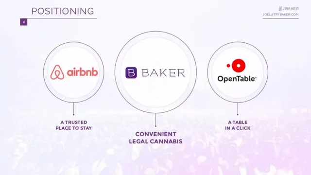 Competitors slide 4 from Baker Technologies