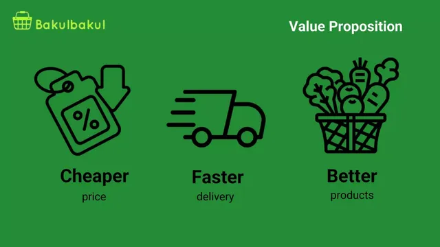 Business model / revenue streams slide 5 from Bakulbakul