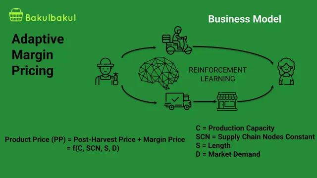 Business model / revenue streams slide 6 from Bakulbakul