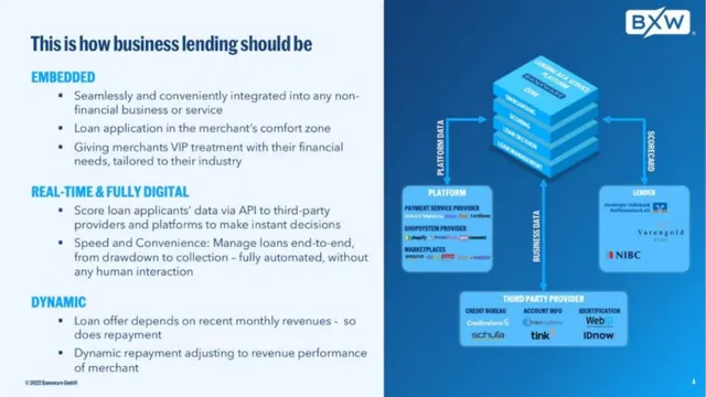 Product / solution slide 4 from Banxware