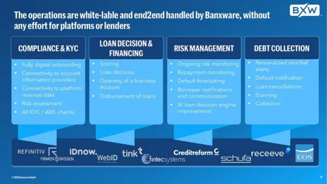 Product / solution slide 6 from Banxware