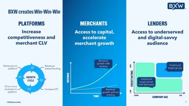 Product / solution slide 7 from Banxware