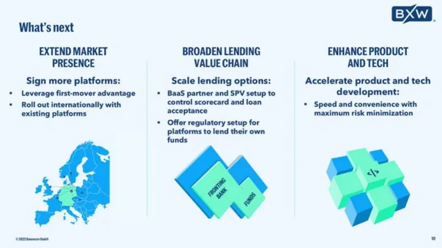Roadmap slide 10 from Banxware