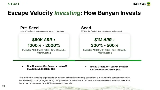 Financials slide 3 from Banyan Ventures