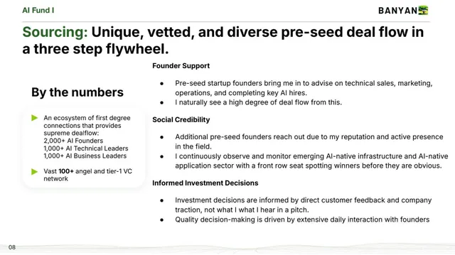 Team slide 8 from Banyan Ventures