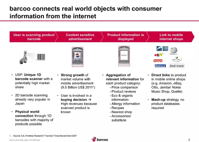 Product / solution slide 2 from barcoo