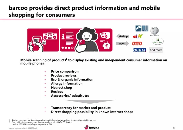 Product / solution slide 6 from barcoo