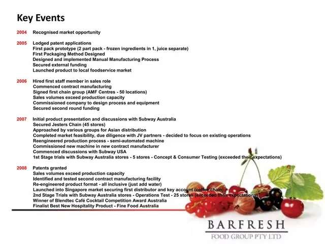 Traction slide 5 from BarFresh Food Group Inc.