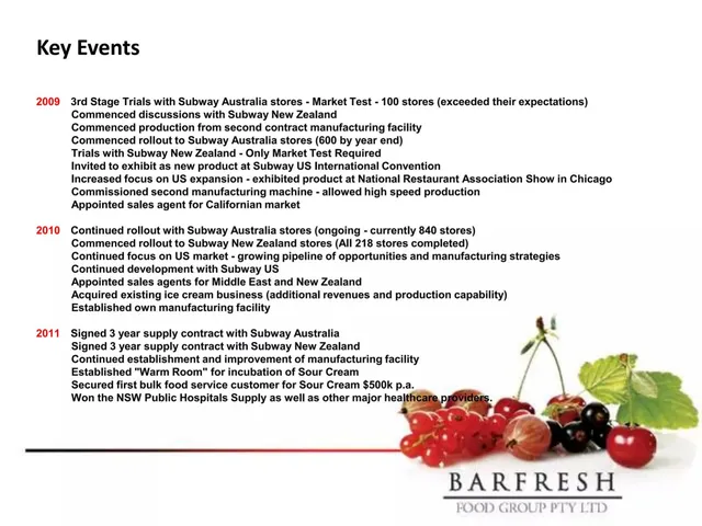 Traction slide 6 from BarFresh Food Group Inc.