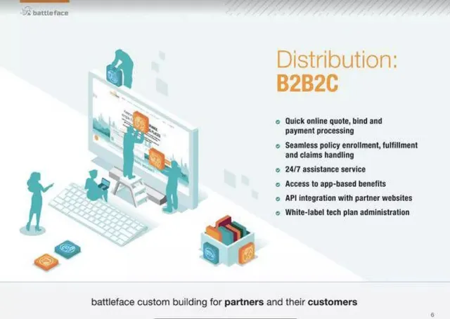 Go-to-market strategy slide 6 from battleface