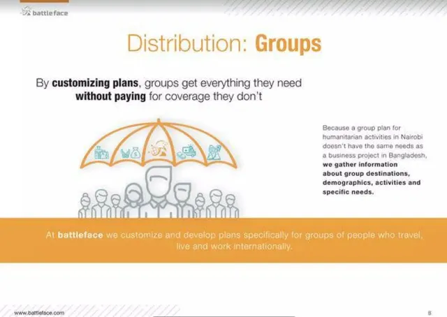 Product / solution slide 8 from battleface