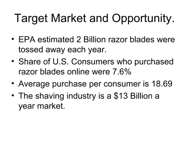 Market sizing / opportunity slide 3 from Bauz Razors