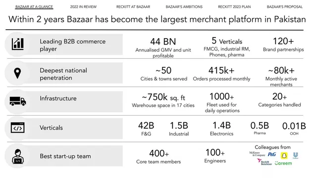 Traction slide 4 from Bazaar