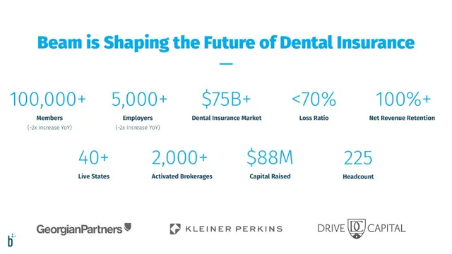 Vision slide 2 from Beam Dental