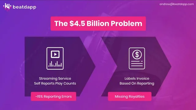 Problem slide 2 from Beatdapp