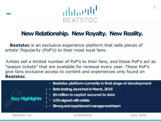 Product / solution slide 2 from Beatstoc, Inc.