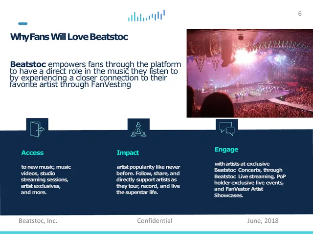 Product / solution slide 6 from Beatstoc, Inc.