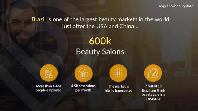 Market analysis / overview slide 3 from BeautyDate