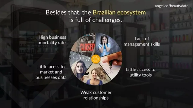 Problem slide 4 from BeautyDate
