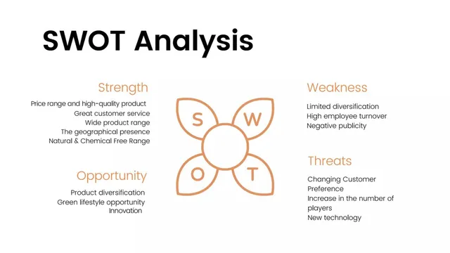 Market analysis / overview slide 8 from BEAUTYFYN