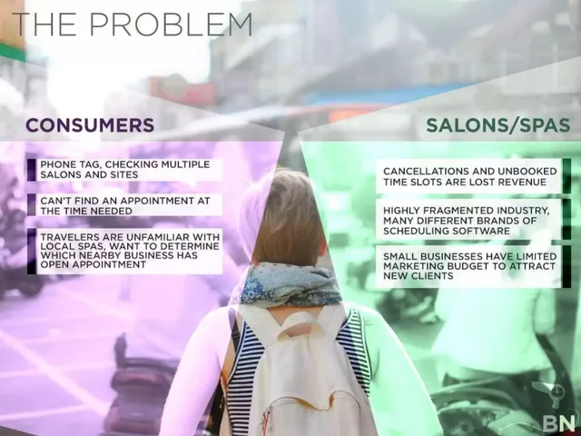 Problem slide 3 from BeautyNow