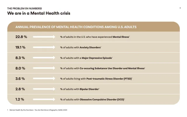 Problem slide 2 from Being Health