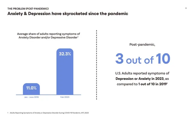Problem slide 3 from Being Health