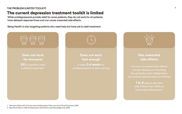 Problem slide 4 from Being Health