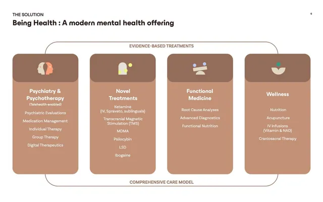 Product / solution slide 6 from Being Health