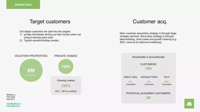 Go-to-market strategy slide 8 from Bellhop