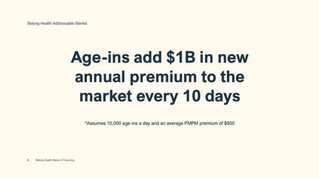 Market sizing / opportunity slide 9 from Belong Health