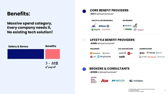 Market sizing / opportunity slide 6 from Ben