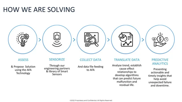 Technology slide 5 from Benvira