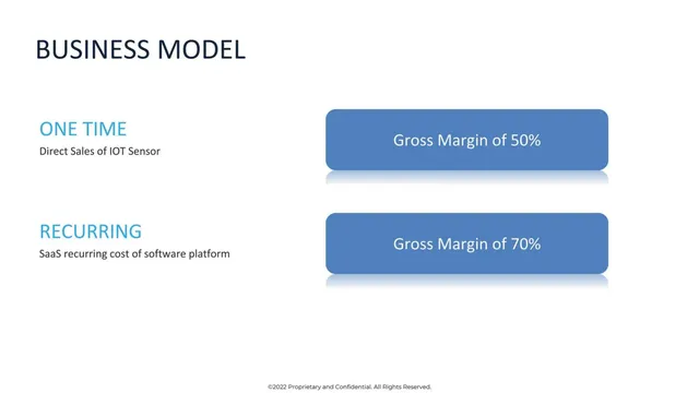 Business model / revenue streams slide 8 from Benvira