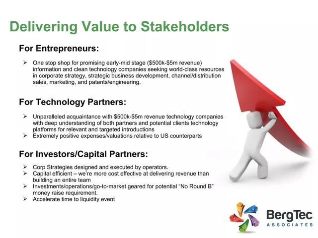 Product / solution slide 8 from BergTec Associates Corp