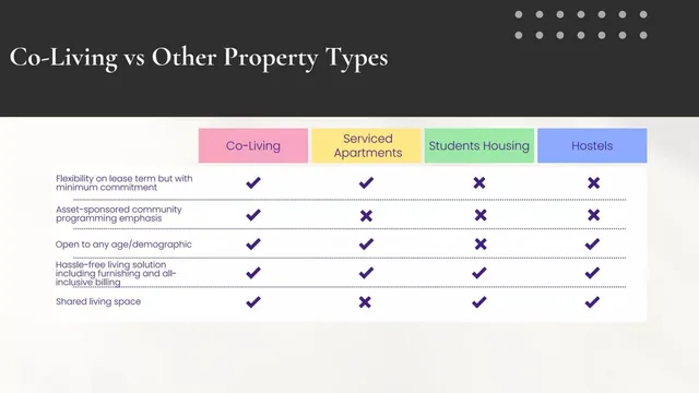 Competitors slide 6 from Bespoke Habitat (Bespoke Investments Pte Ltd)