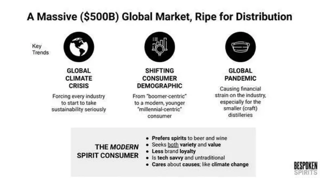 Why now slide 2 from Bespoken Spirits